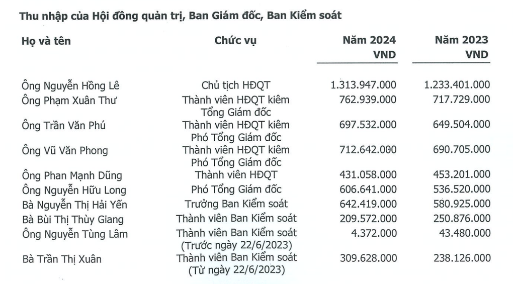 Tin tức 1