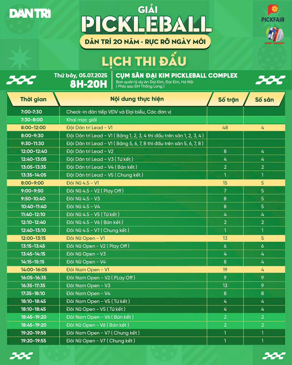 Tin tức 1